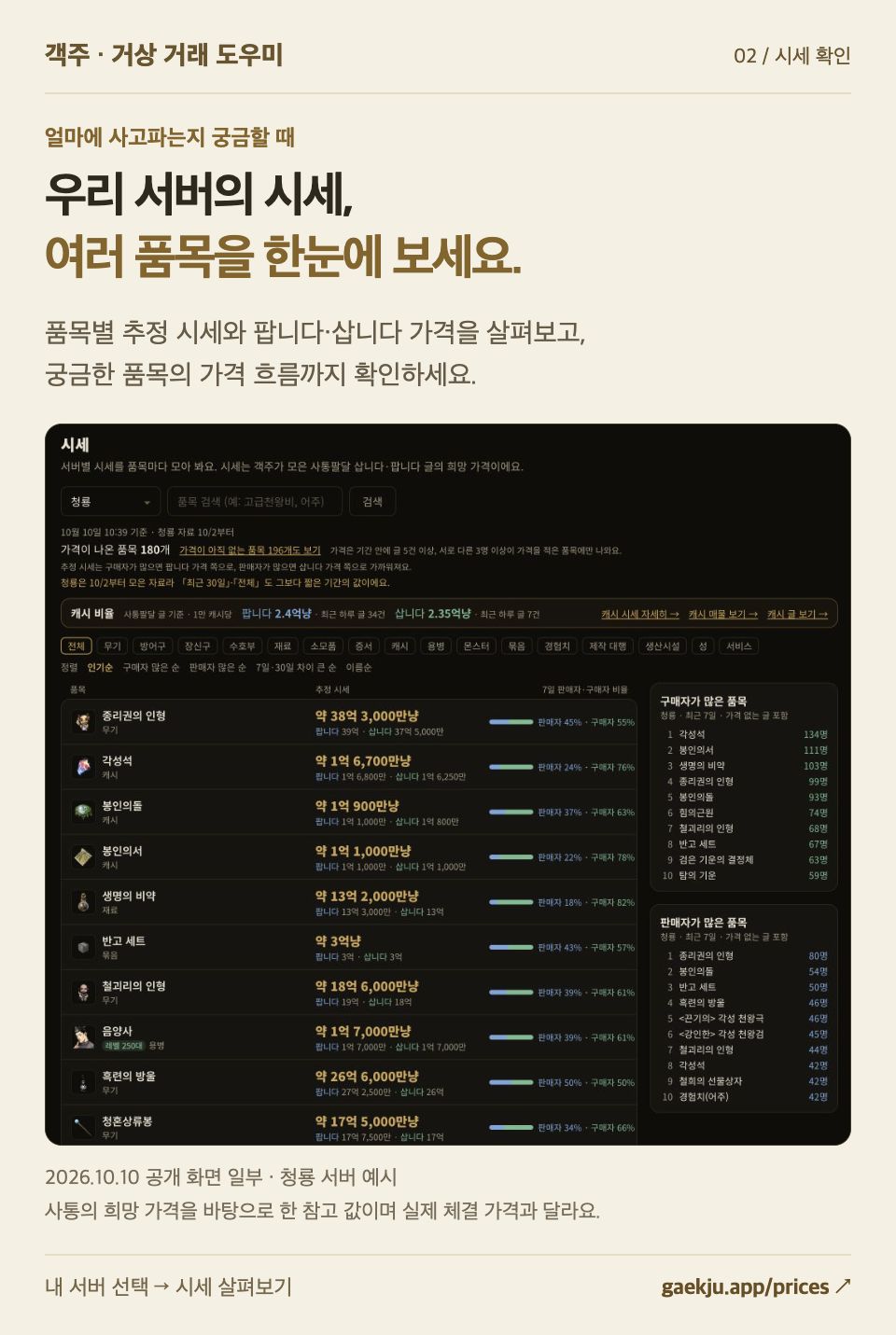 서버별 시세의 의미와 확인 방법 안내 이미지